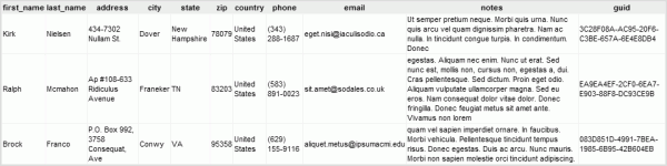 Customer Database Sample Generated Data